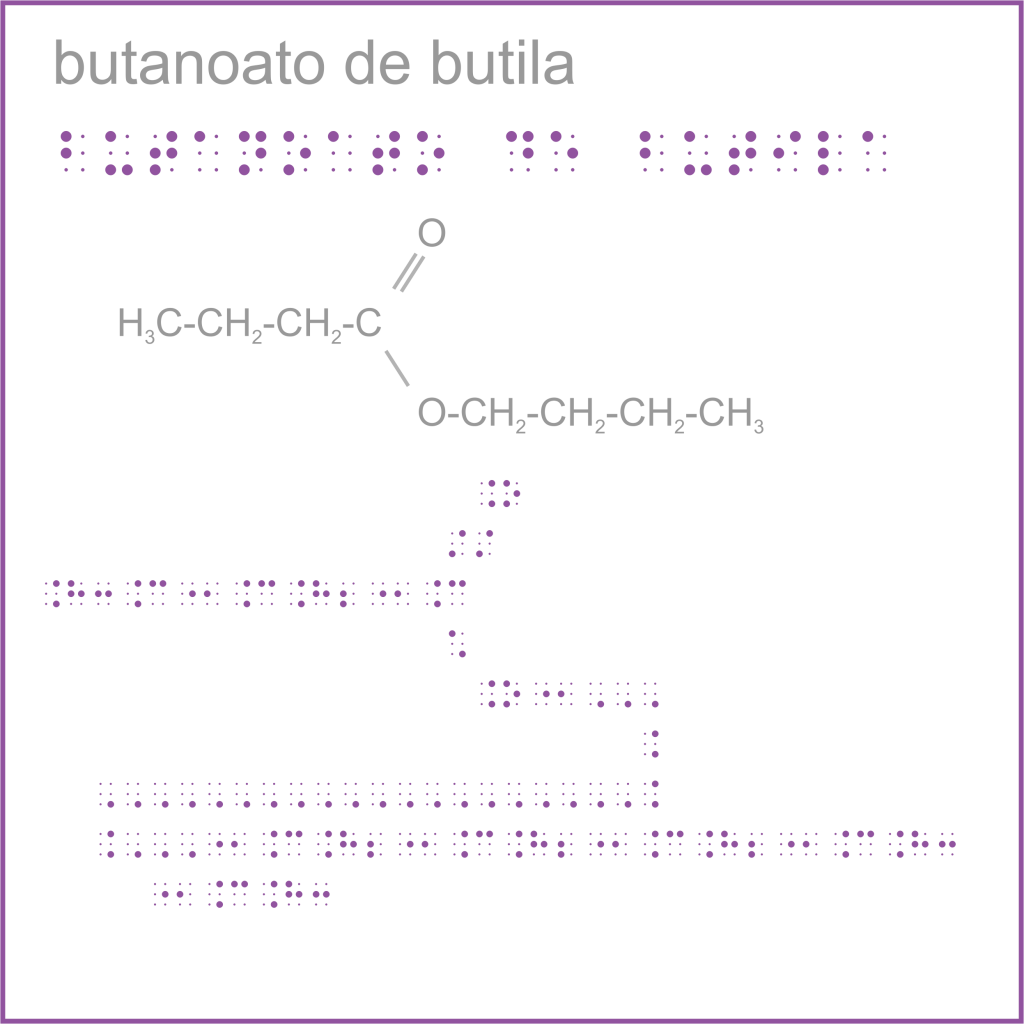 Representação química em braille: butanoato de butila